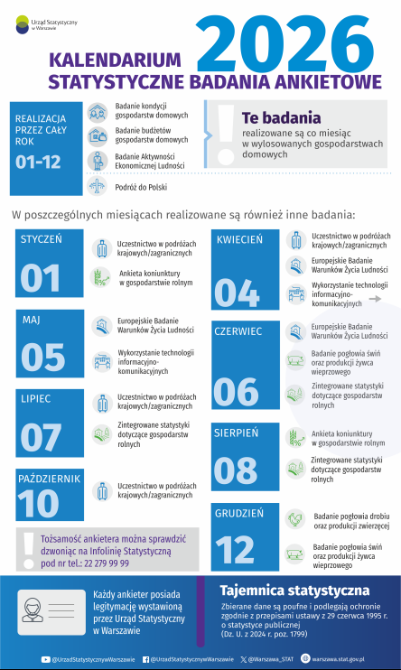 Kalendarium 2026 - Statystyczne Badania Ankietowe