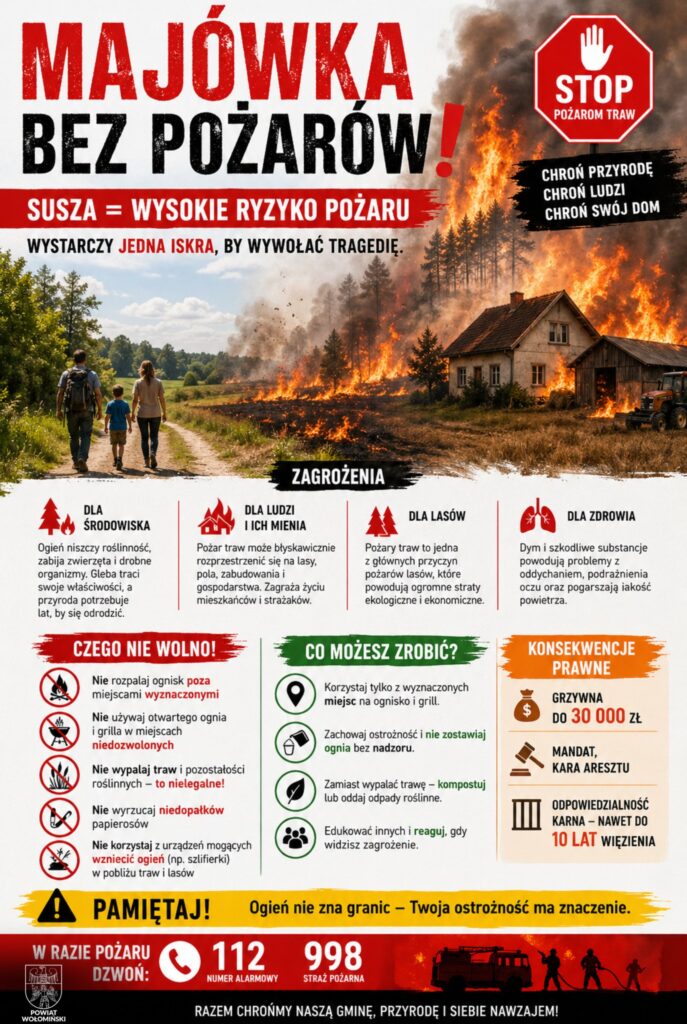 Ostrzeżenie o pożarach